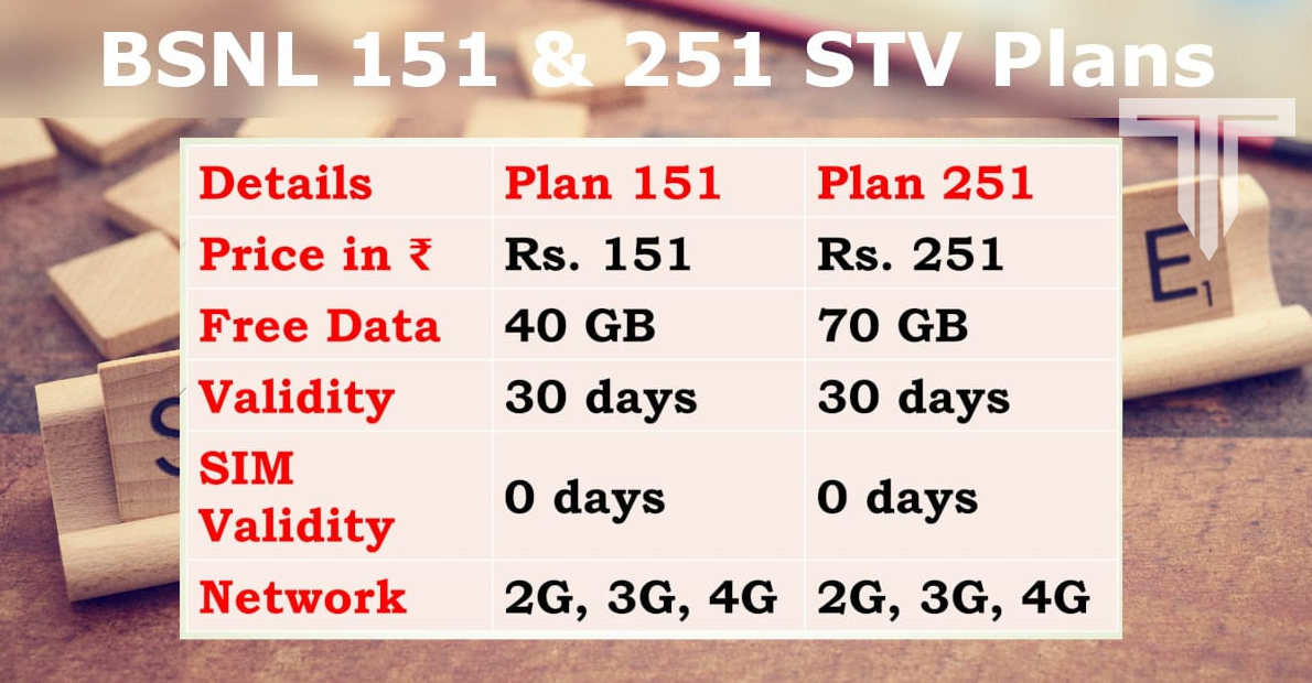 bsnl-cinema-plus-plan-gives-unlimited-premium-entertainment