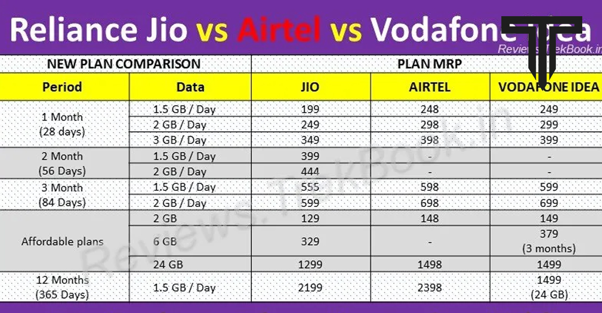 comments-on-mobile-recharge-plans